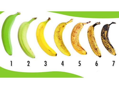 Степени зрелости бананов